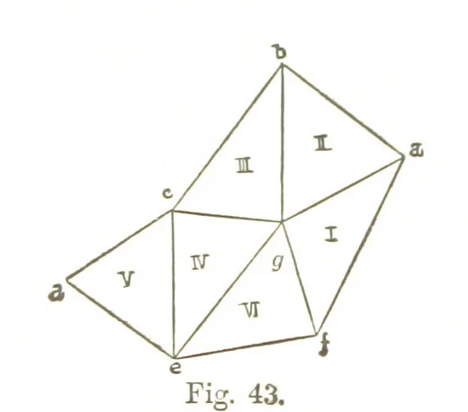 An illustration from A Treatise on Mine-surveying ... With ... diagrams, 1897, leaf 150