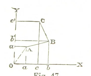 An illustration from A Treatise on Mine-surveying ... With ... diagrams, 1897, leaf 168
