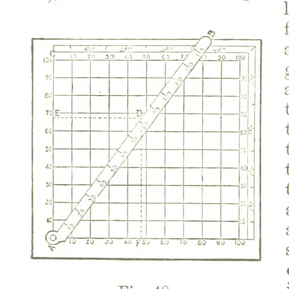 An illustration from A Treatise on Mine-surveying ... With ... diagrams, 1897, leaf 174