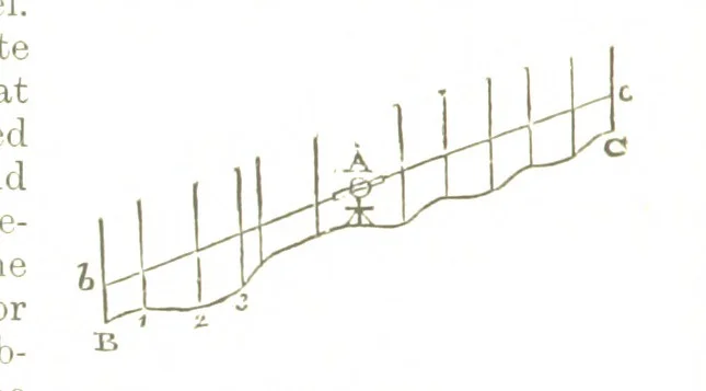 An illustration from A Treatise on Mine-surveying ... With ... diagrams, 1897, leaf 218