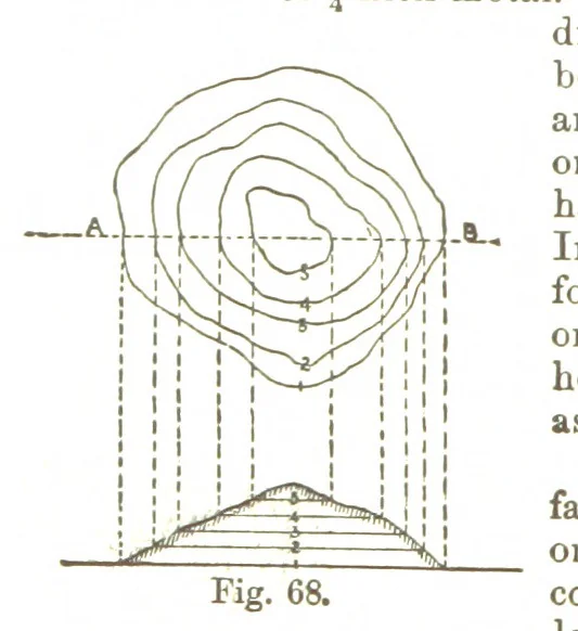 An illustration from A Treatise on Mine-surveying ... With ... diagrams, 1897, leaf 224