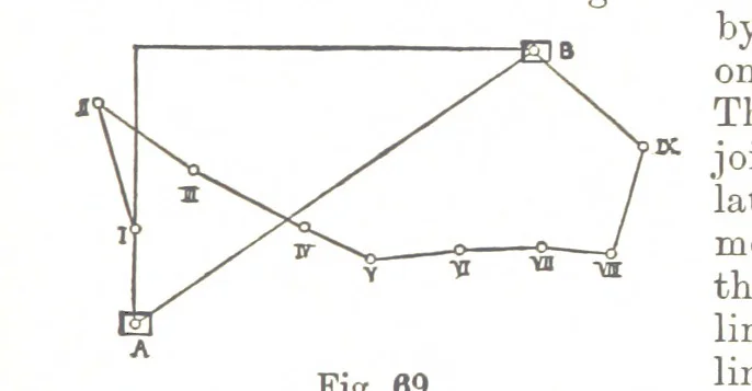 An illustration from A Treatise on Mine-surveying ... With ... diagrams, 1897, leaf 229