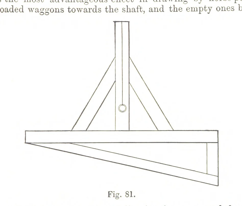 An illustration from A Treatise on Mine-surveying ... With ... diagrams, 1897, leaf 265