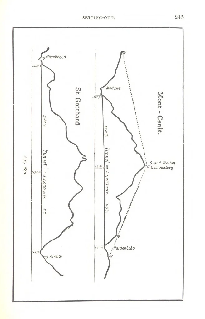 An illustration from A Treatise on Mine-surveying ... With ... diagrams, 1897, leaf 269