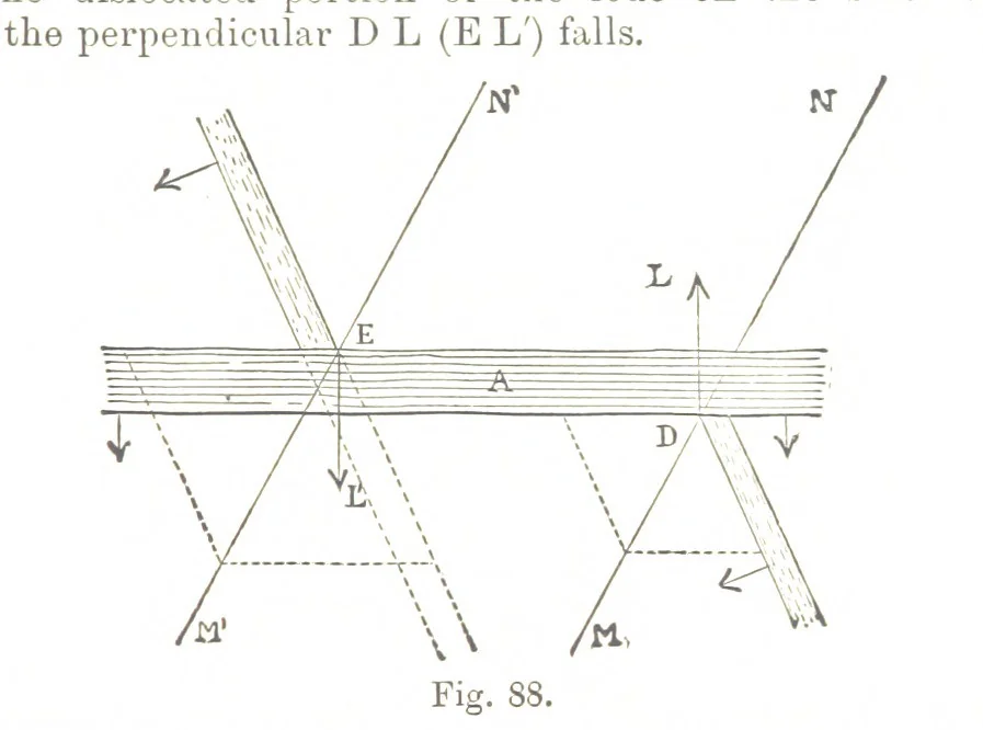 An illustration from A Treatise on Mine-surveying ... With ... diagrams, 1897, leaf 291