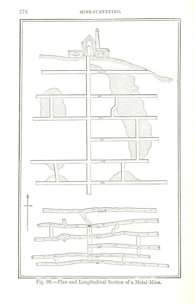 An illustration from A Treatise on Mine-surveying ... With ... diagrams, 1897, leaf 300