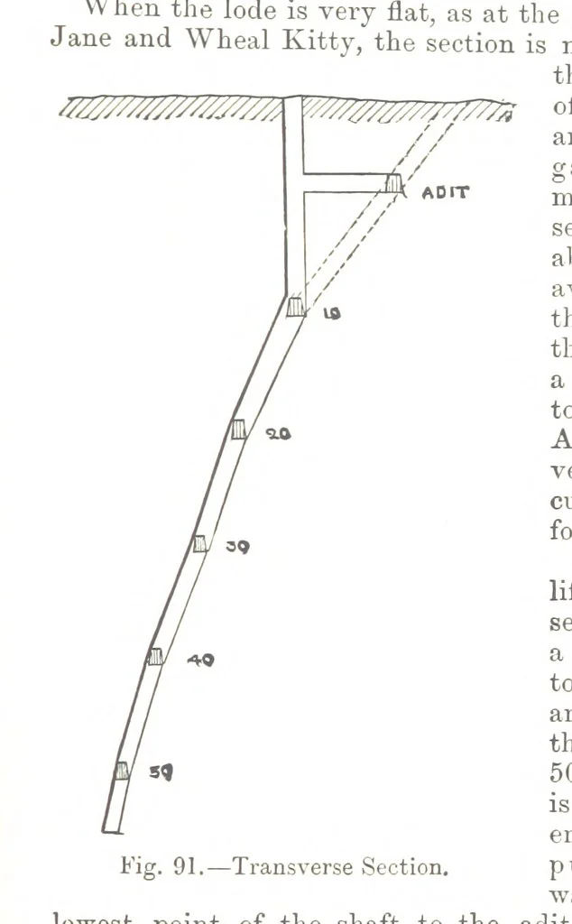 An illustration from A Treatise on Mine-surveying ... With ... diagrams, 1897, leaf 301
