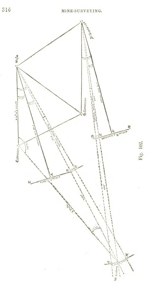 An illustration from A Treatise on Mine-surveying ... With ... diagrams, 1897, leaf 340