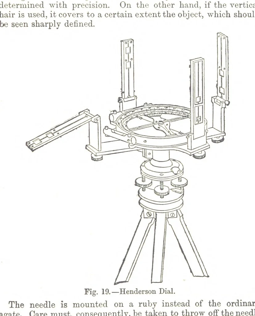 An illustration from A Treatise on Mine-surveying ... With ... diagrams, 1897, leaf 89