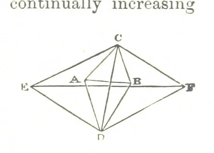 An illustration from A Treatise on Mine-surveying ... With ... diagrams, 1899, leaf 147