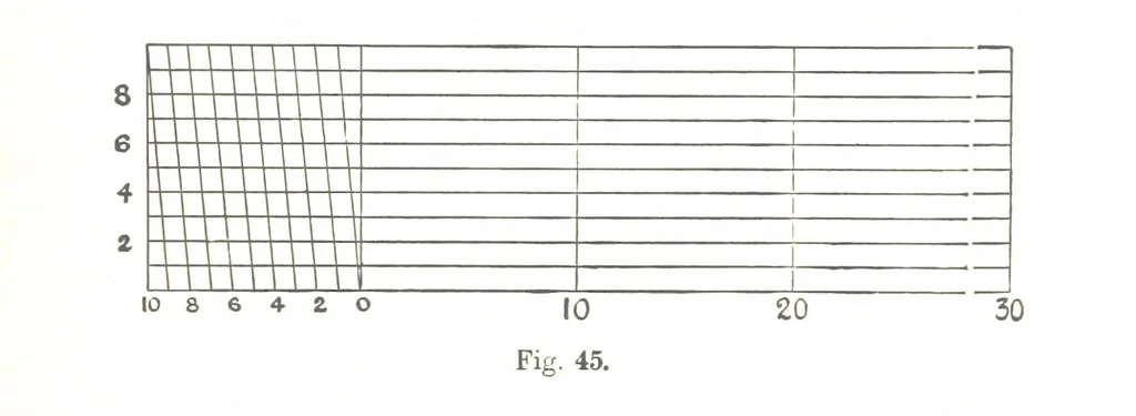 An illustration from A Treatise on Mine-surveying ... With ... diagrams, 1899, leaf 163