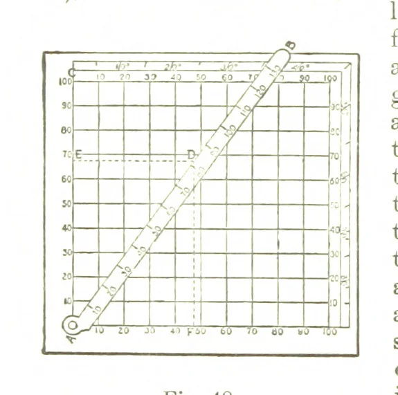An illustration from A Treatise on Mine-surveying ... With ... diagrams, 1899, leaf 174