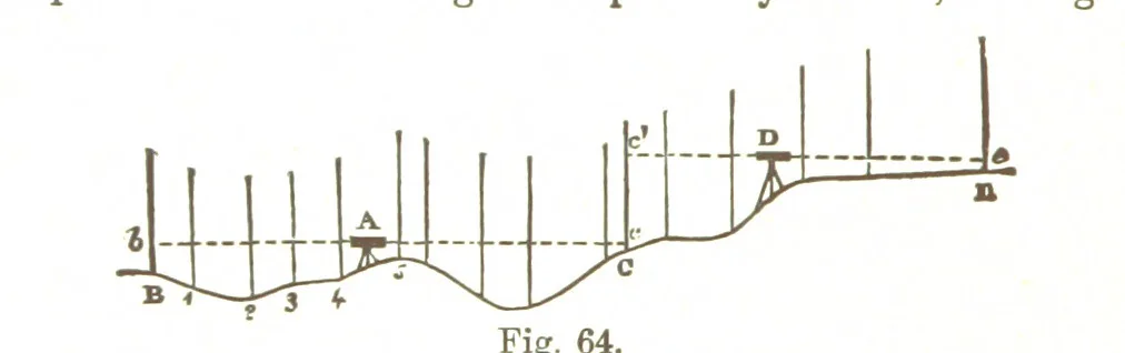 An illustration from A Treatise on Mine-surveying ... With ... diagrams, 1899, leaf 204