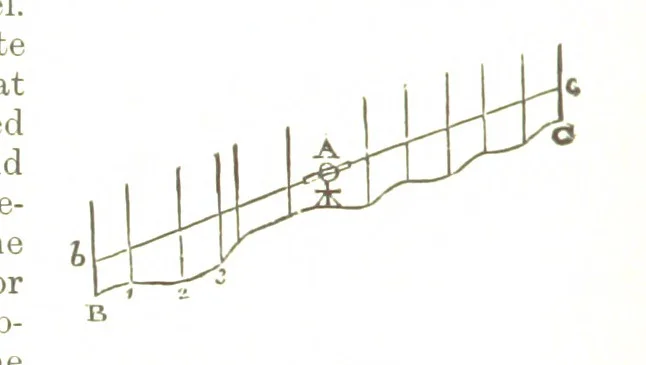 An illustration from A Treatise on Mine-surveying ... With ... diagrams, 1899, leaf 218