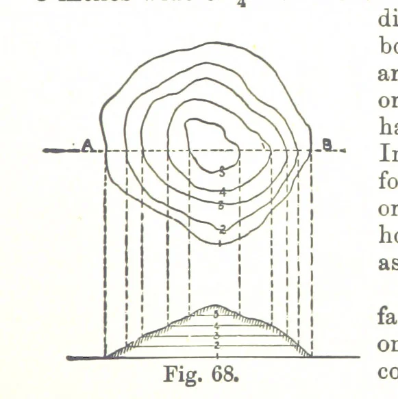 An illustration from A Treatise on Mine-surveying ... With ... diagrams, 1899, leaf 225