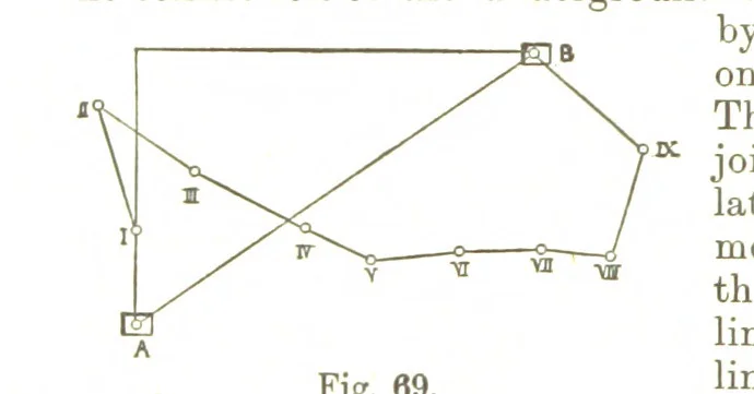 An illustration from A Treatise on Mine-surveying ... With ... diagrams, 1899, leaf 230