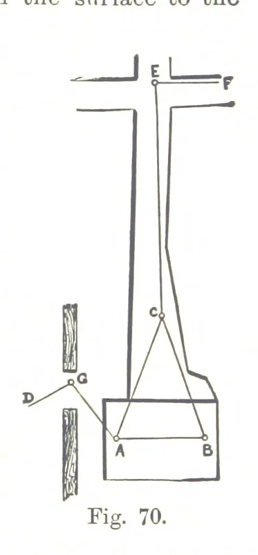 An illustration from A Treatise on Mine-surveying ... With ... diagrams, 1899, leaf 235