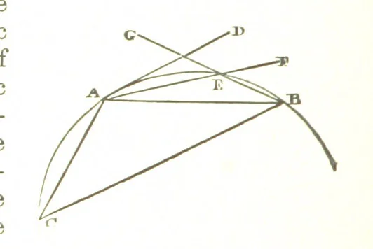 An illustration from A Treatise on Mine-surveying ... With ... diagrams, 1899, leaf 266