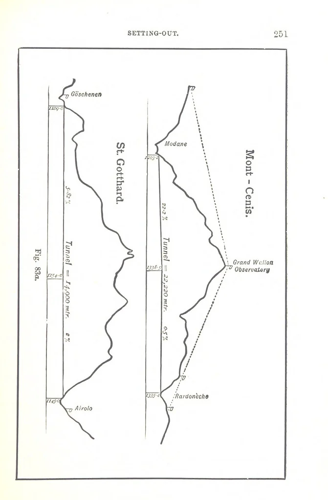 An illustration from A Treatise on Mine-surveying ... With ... diagrams, 1899, leaf 273
