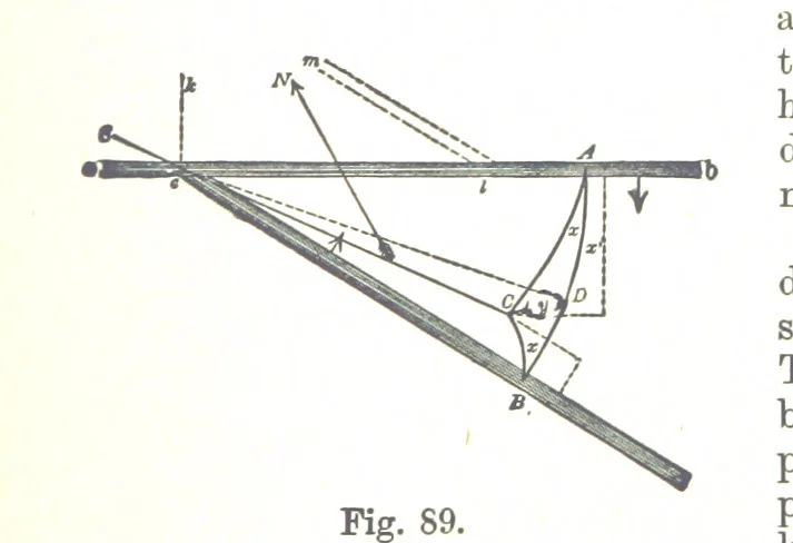 An illustration from A Treatise on Mine-surveying ... With ... diagrams, 1899, leaf 295