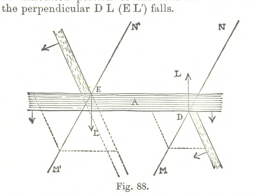 An illustration from A Treatise on Mine-surveying ... With ... diagrams, 1899, leaf 295
