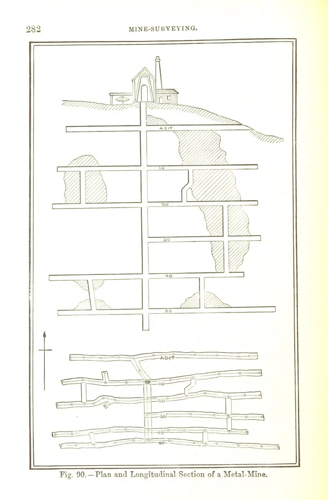 An illustration from A Treatise on Mine-surveying ... With ... diagrams, 1899, leaf 304