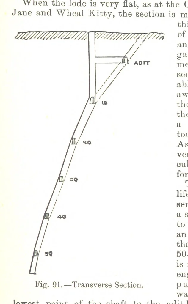 An illustration from A Treatise on Mine-surveying ... With ... diagrams, 1899, leaf 305