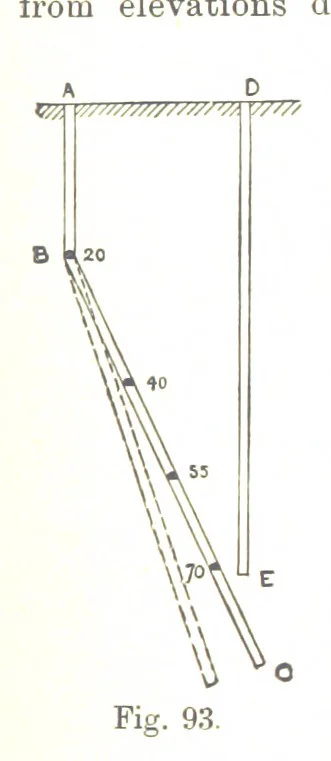 An illustration from A Treatise on Mine-surveying ... With ... diagrams, 1899, leaf 309