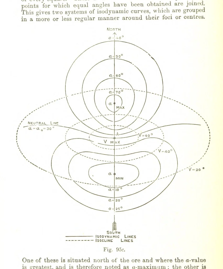An illustration from A Treatise on Mine-surveying ... With ... diagrams, 1899, leaf 334