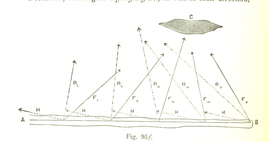 An illustration from A Treatise on Mine-surveying ... With ... diagrams, 1899, leaf 340