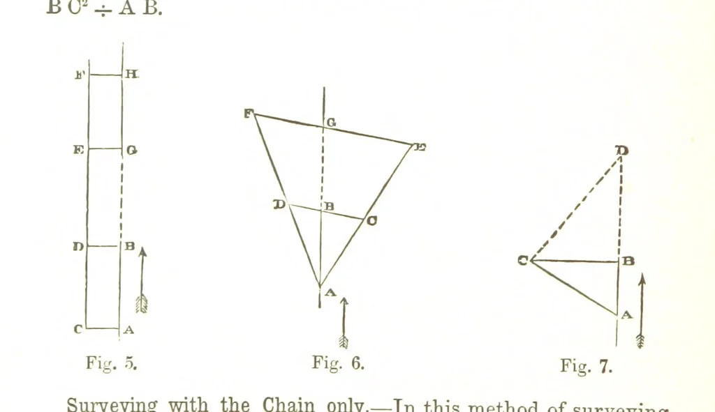 An illustration from A Treatise on Mine-surveying ... With ... diagrams, 1899, leaf 40