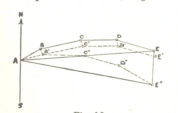 An illustration from A Treatise on Mine-surveying ... With ... diagrams, 1899, leaf 81