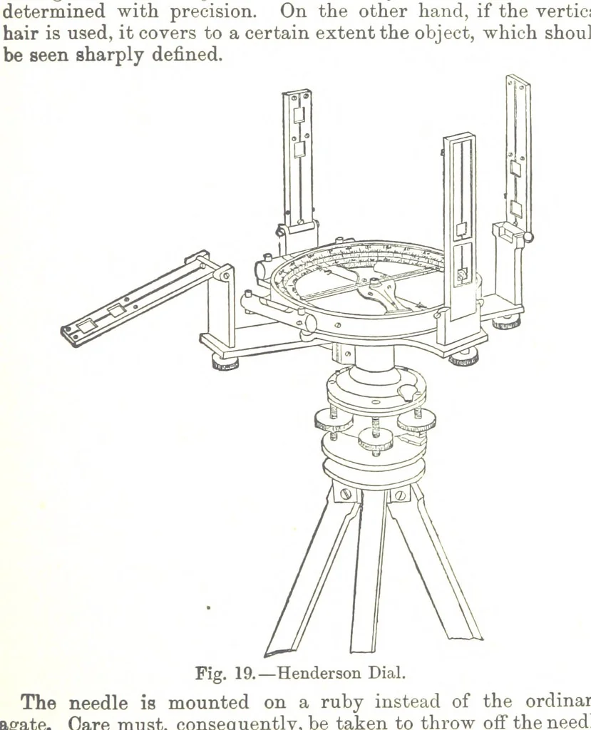 An illustration from A Treatise on Mine-surveying ... With ... diagrams, 1899, leaf 87