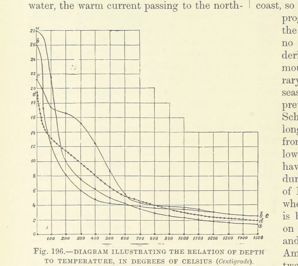 An illustration from Our Earth and its Story: a popular treatise on physical geography. Edited by R. Brown. With ... coloured plates and maps, etc, 1887, leaf 236