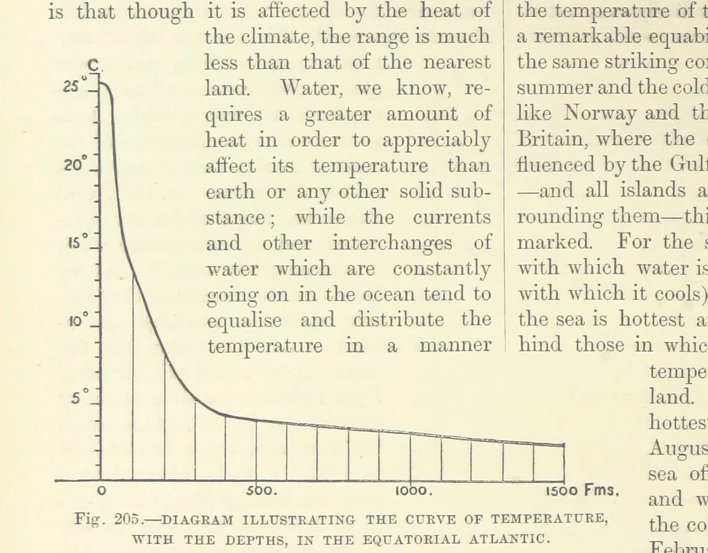 An illustration from Our Earth and its Story: a popular treatise on physical geography. Edited by R. Brown. With ... coloured plates and maps, etc, 1887, leaf 246