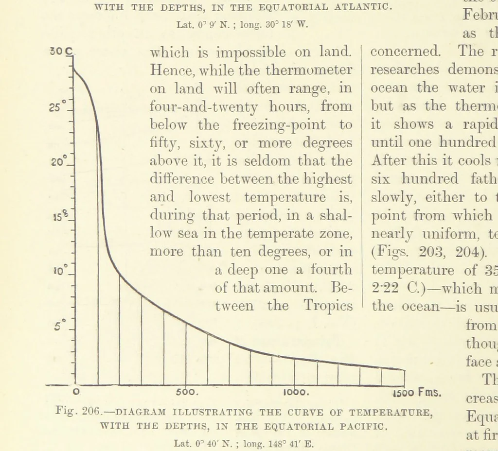 An illustration from Our Earth and its Story: a popular treatise on physical geography. Edited by R. Brown. With ... coloured plates and maps, etc, 1887, leaf 246