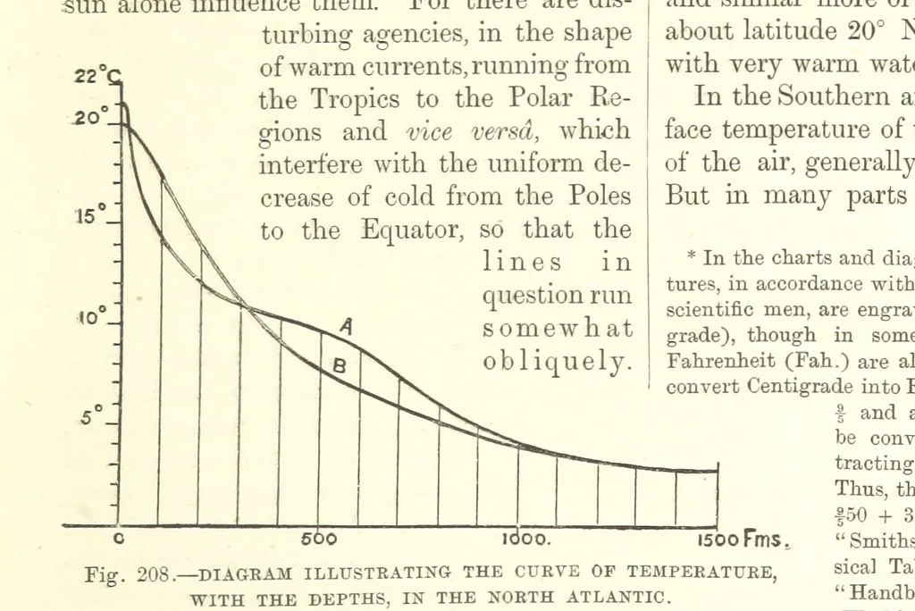 An illustration from Our Earth and its Story: a popular treatise on physical geography. Edited by R. Brown. With ... coloured plates and maps, etc, 1887, leaf 247