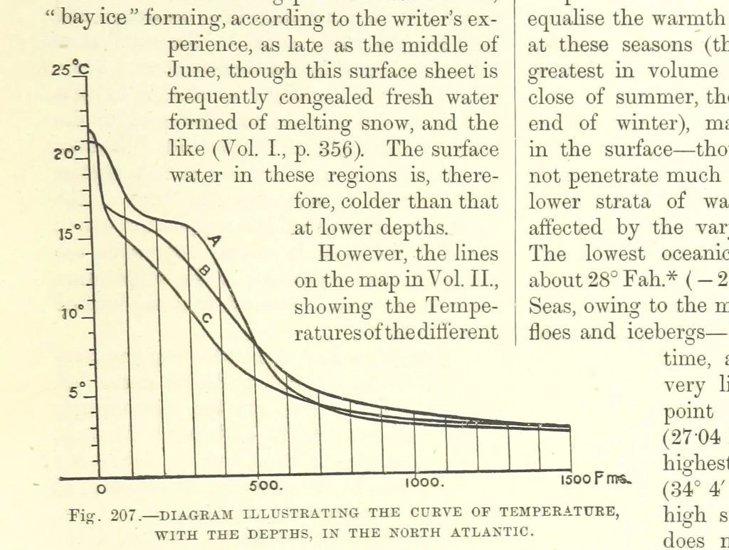 An illustration from Our Earth and its Story: a popular treatise on physical geography. Edited by R. Brown. With ... coloured plates and maps, etc, 1887, leaf 247
