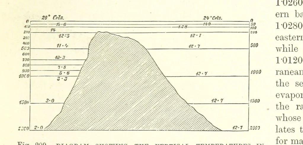 An illustration from Our Earth and its Story: a popular treatise on physical geography. Edited by R. Brown. With ... coloured plates and maps, etc, 1887, leaf 249