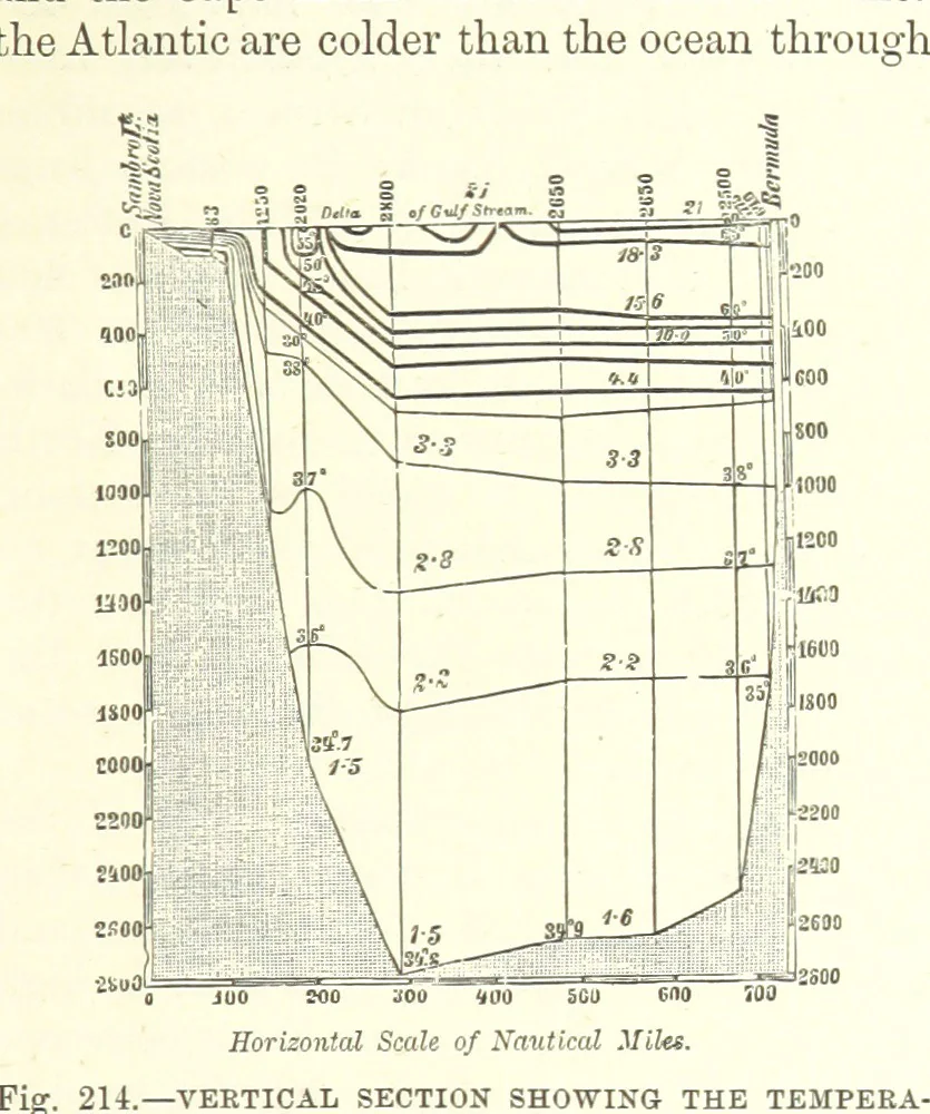 An illustration from Our Earth and its Story: a popular treatise on physical geography. Edited by R. Brown. With ... coloured plates and maps, etc, 1887, leaf 261