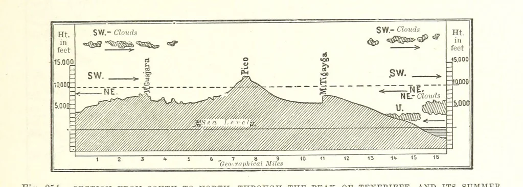 An illustration from Our Earth and its Story: a popular treatise on physical geography. Edited by R. Brown. With ... coloured plates and maps, etc, 1887, leaf 349