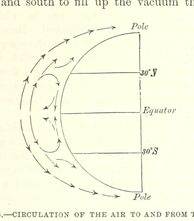 An illustration from Our Earth and its Story: a popular treatise on physical geography. Edited by R. Brown. With ... coloured plates and maps, etc, 1887, leaf 353