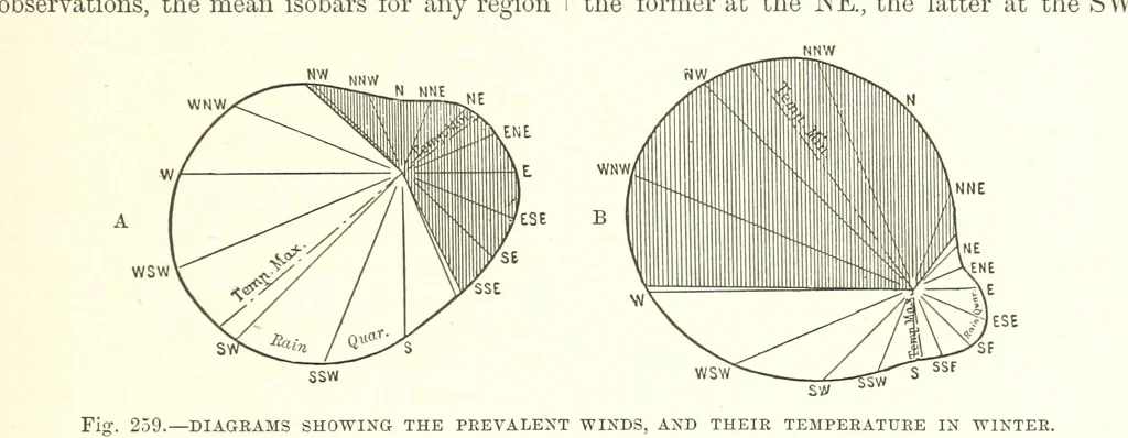 An illustration from Our Earth and its Story: a popular treatise on physical geography. Edited by R. Brown. With ... coloured plates and maps, etc, 1887, leaf 355