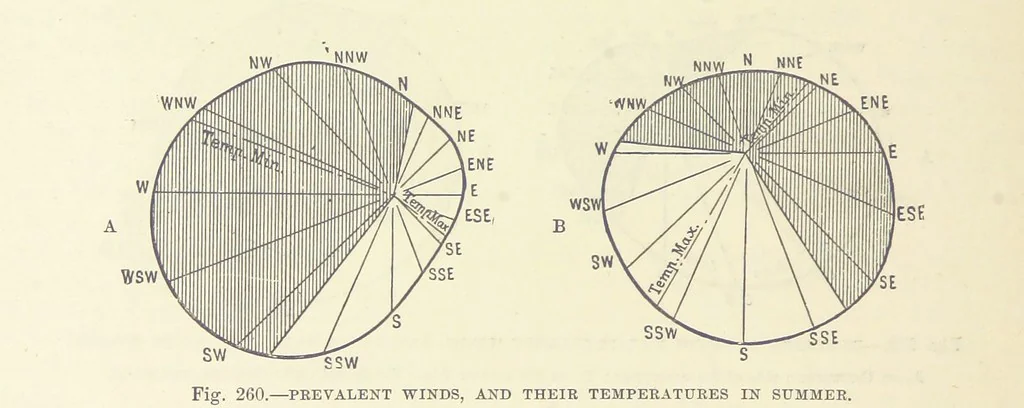 An illustration from Our Earth and its Story: a popular treatise on physical geography. Edited by R. Brown. With ... coloured plates and maps, etc, 1887, leaf 356