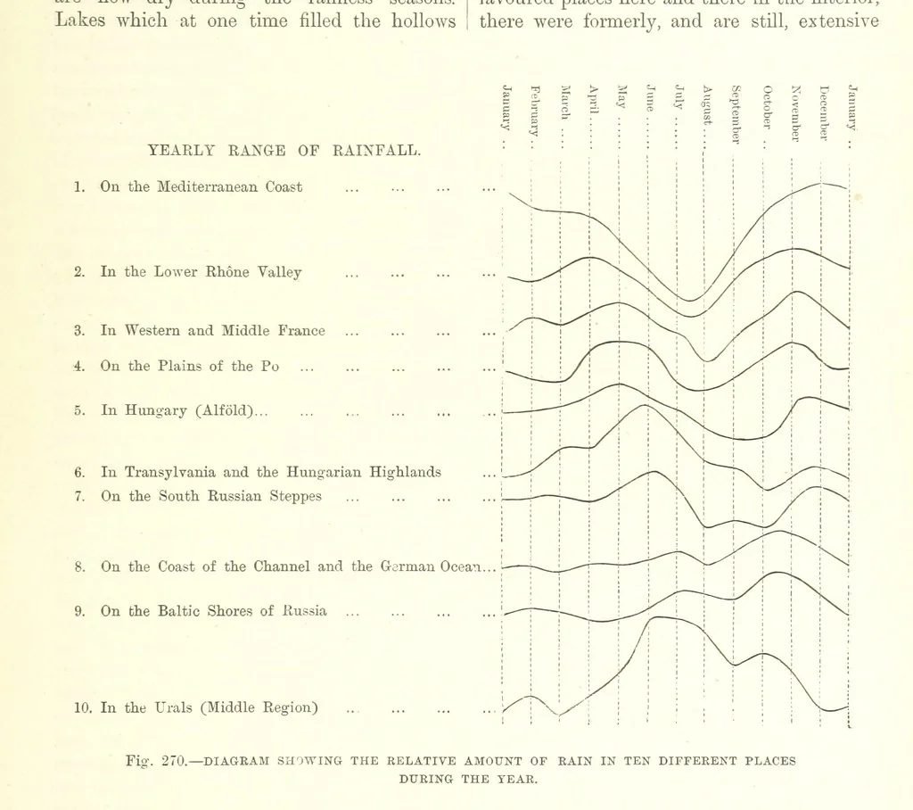 An illustration from Our Earth and its Story: a popular treatise on physical geography. Edited by R. Brown. With ... coloured plates and maps, etc, 1887, leaf 383