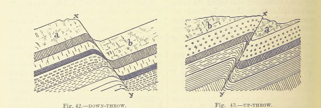 An illustration from Our Earth and its Story: a popular treatise on physical geography. Edited by R. Brown. With ... coloured plates and maps, etc, 1893, leaf 100
