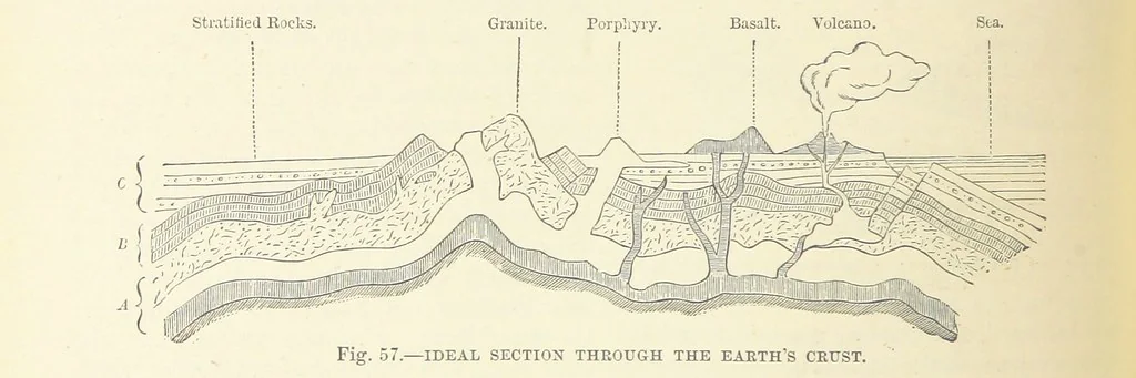 An illustration from Our Earth and its Story: a popular treatise on physical geography. Edited by R. Brown. With ... coloured plates and maps, etc, 1893, leaf 122