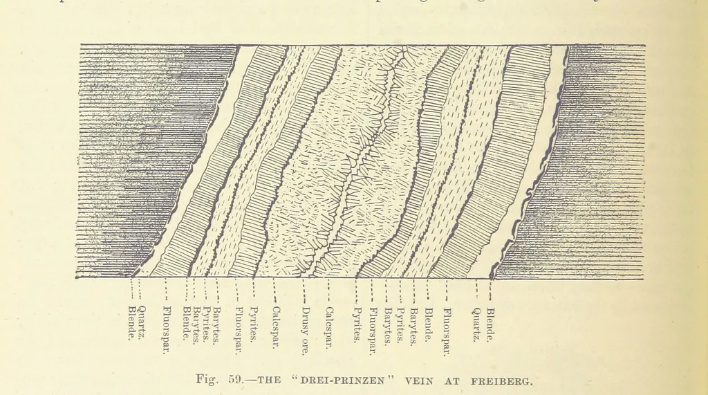 An illustration from Our Earth and its Story: a popular treatise on physical geography. Edited by R. Brown. With ... coloured plates and maps, etc, 1893, leaf 124