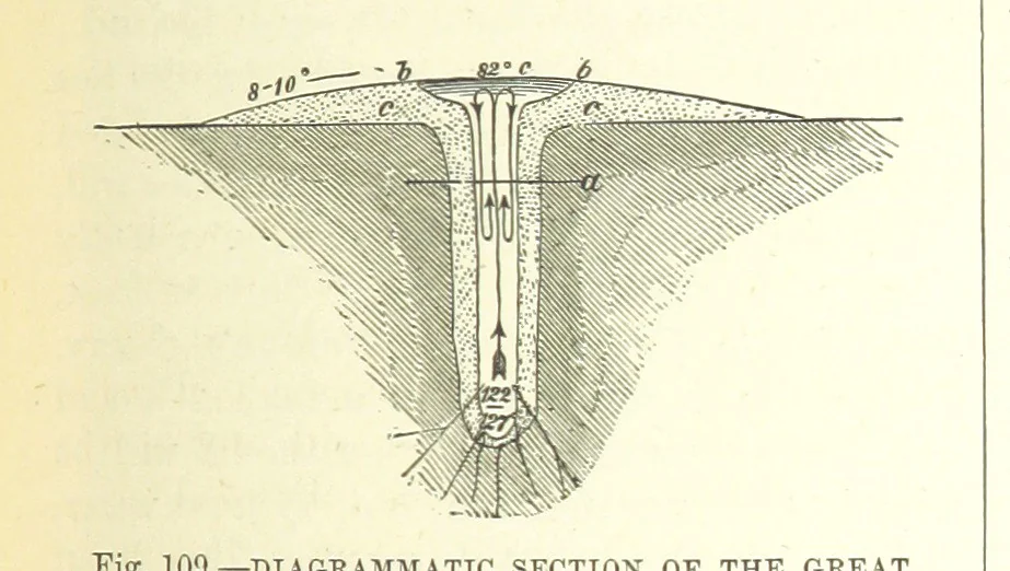 An illustration from Our Earth and its Story: a popular treatise on physical geography. Edited by R. Brown. With ... coloured plates and maps, etc, 1893, leaf 243
