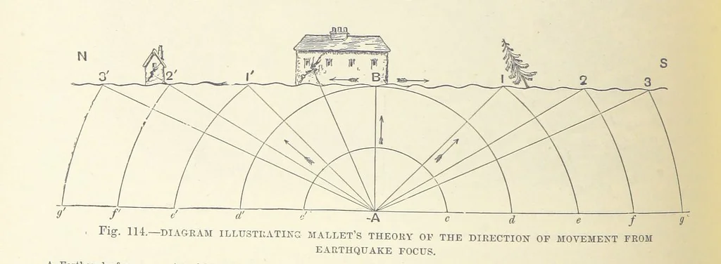 An illustration from Our Earth and its Story: a popular treatise on physical geography. Edited by R. Brown. With ... coloured plates and maps, etc, 1893, leaf 260